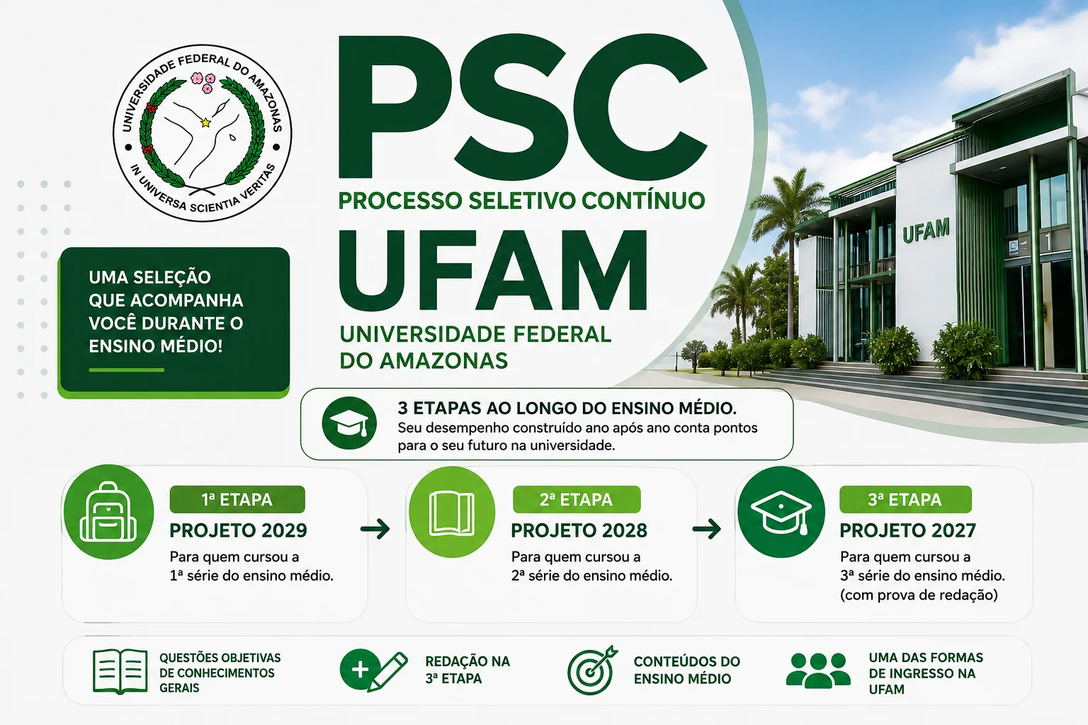 informações PSC UFAM