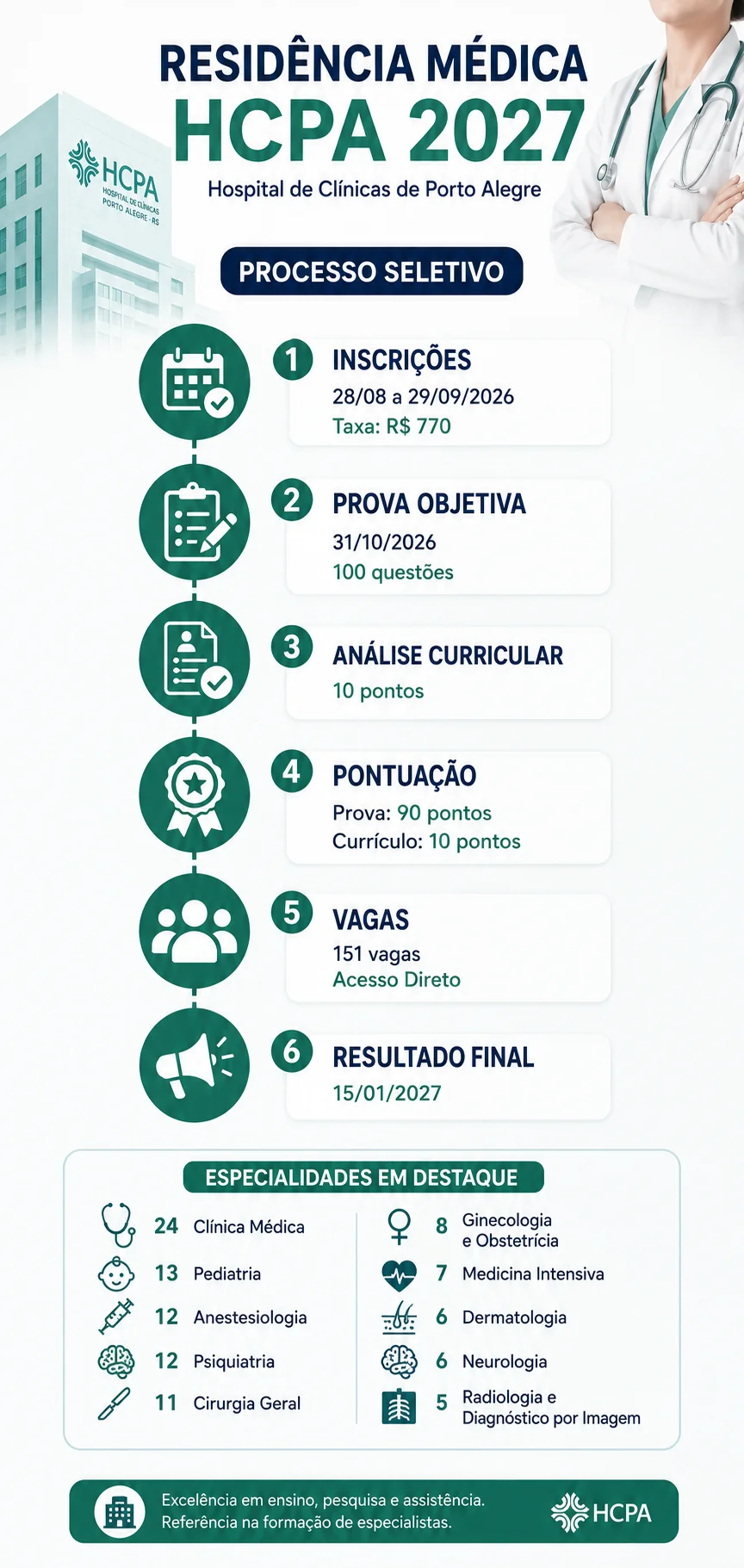 Edital e inscrição da Residência Médica HCPA 2027