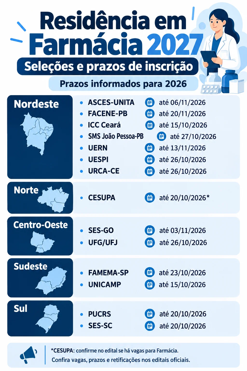 Residência em Farmácia 2027 (Imagem IA)